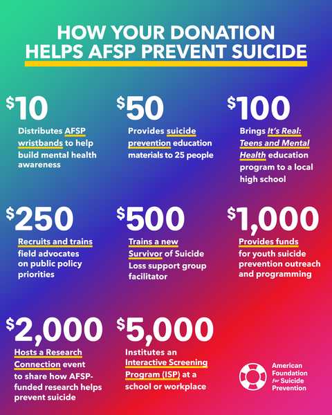 Infographic: How your donation helps AFSP prevent suicide